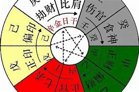 神煞 意思|怎样判断八字中的神煞 – 最应验的神煞汇总